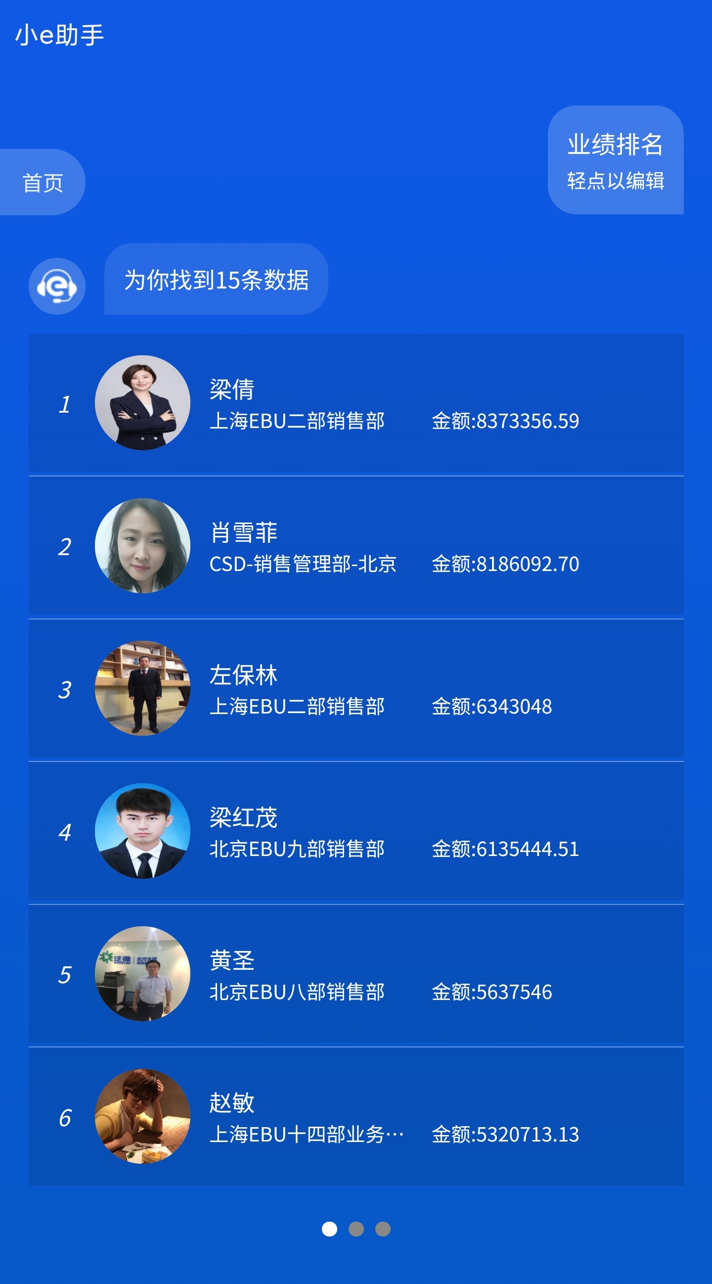 业绩排名