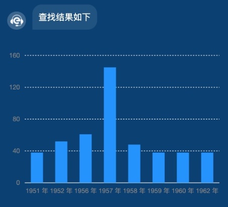 柱状图