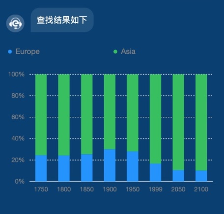 堆叠柱状图