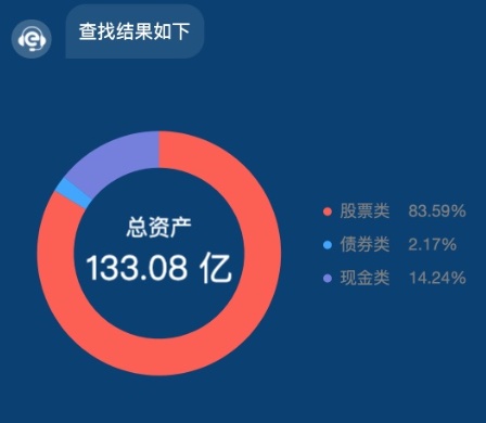 基础环状图