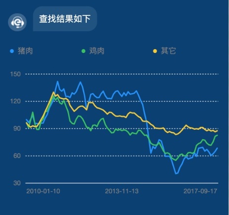 折线对比图