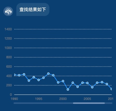 基础折线图