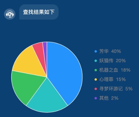 基础饼状图