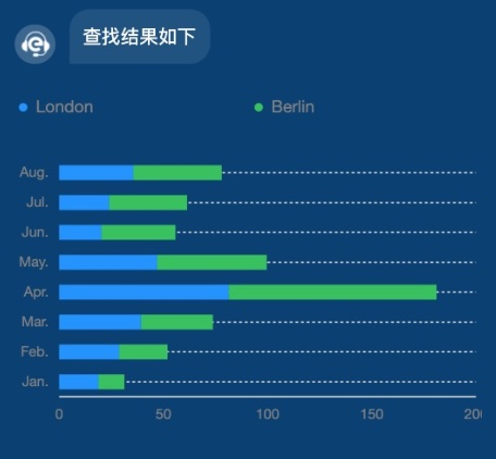 堆叠条形图