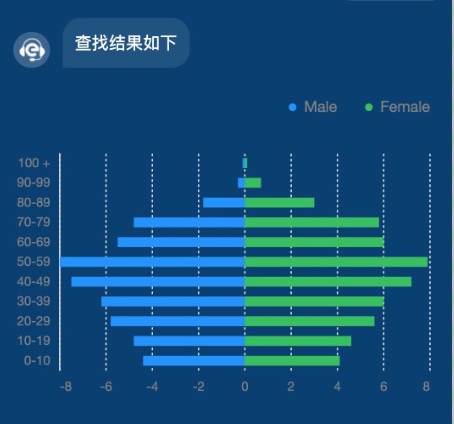 人口金字塔